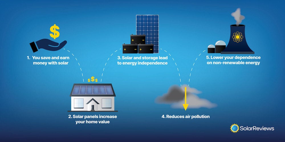 top 5 benefits of solar